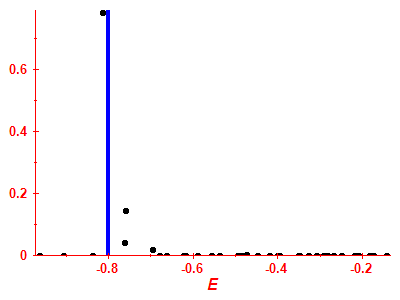 Strength function